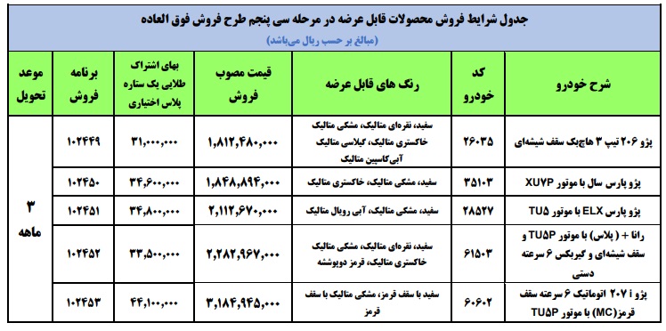 آغاز فروش فوق العاده ایران خودرو ویژه مادران