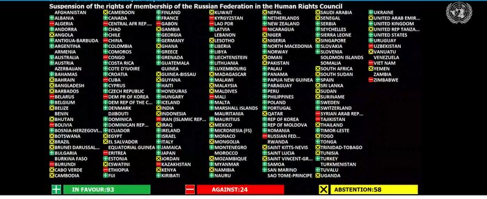 تعلیق عضویت روسیه در شورای حقوق بشر سازمان ملل