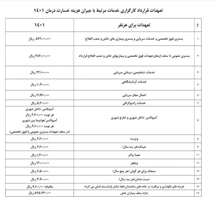 جزئیات جدید از قرارداد بیمه تکمیلی بازنشستگان جزئیات جدید از قرارداد بیمه تکمیلی بازنشستگان