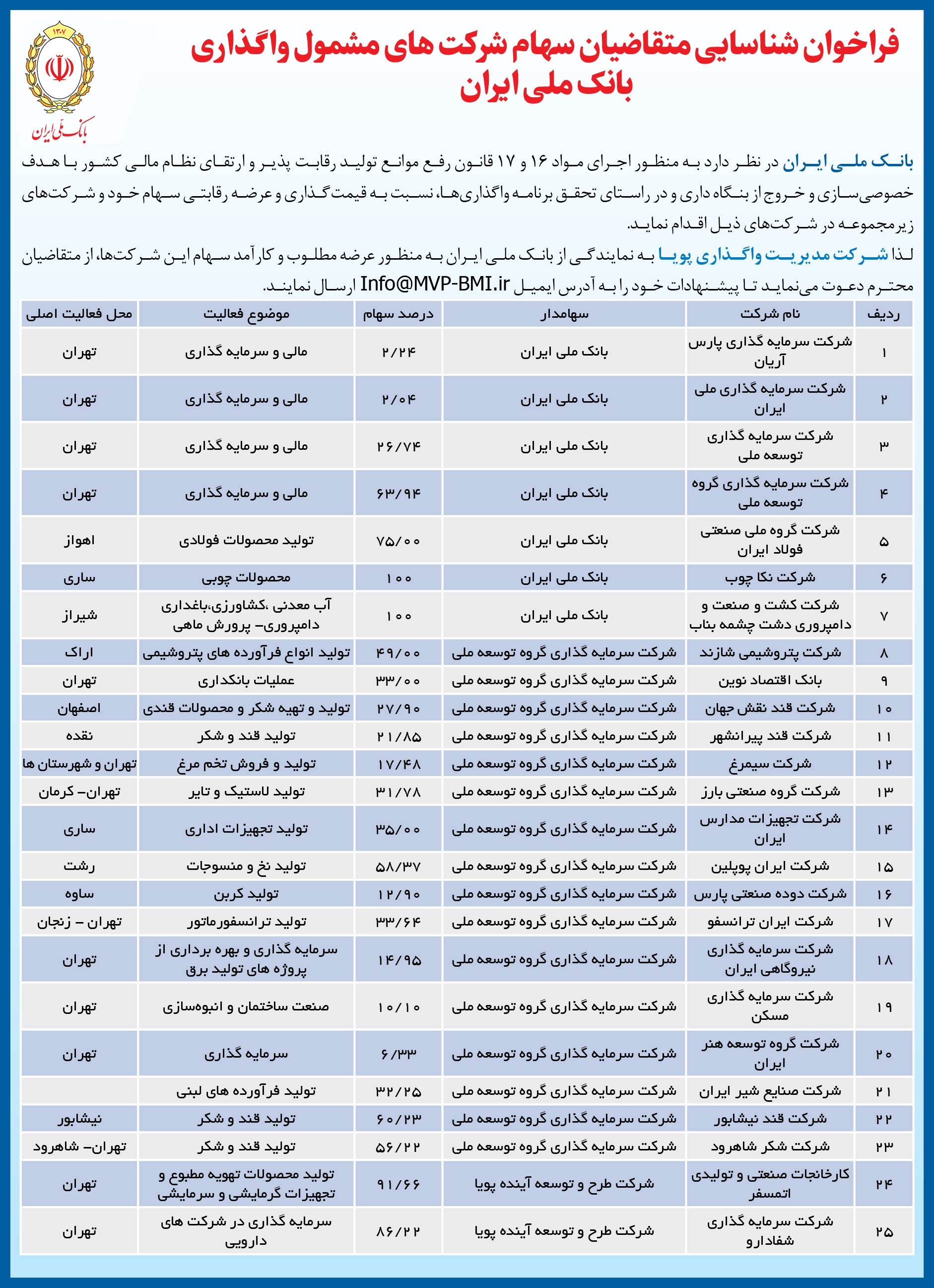 اعلام لیست عرضه سهام شرکت های تابعه بانک ملی ایران در راستای خروج از بنگاه داری
