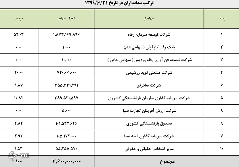 نجومی بگیران دولت روحانی مشغول کارند؟ ۴۲۴ میلیون تومان حقوق برای سه نفر+پیگیری سامانه ثبت حقوق و مزایا؟