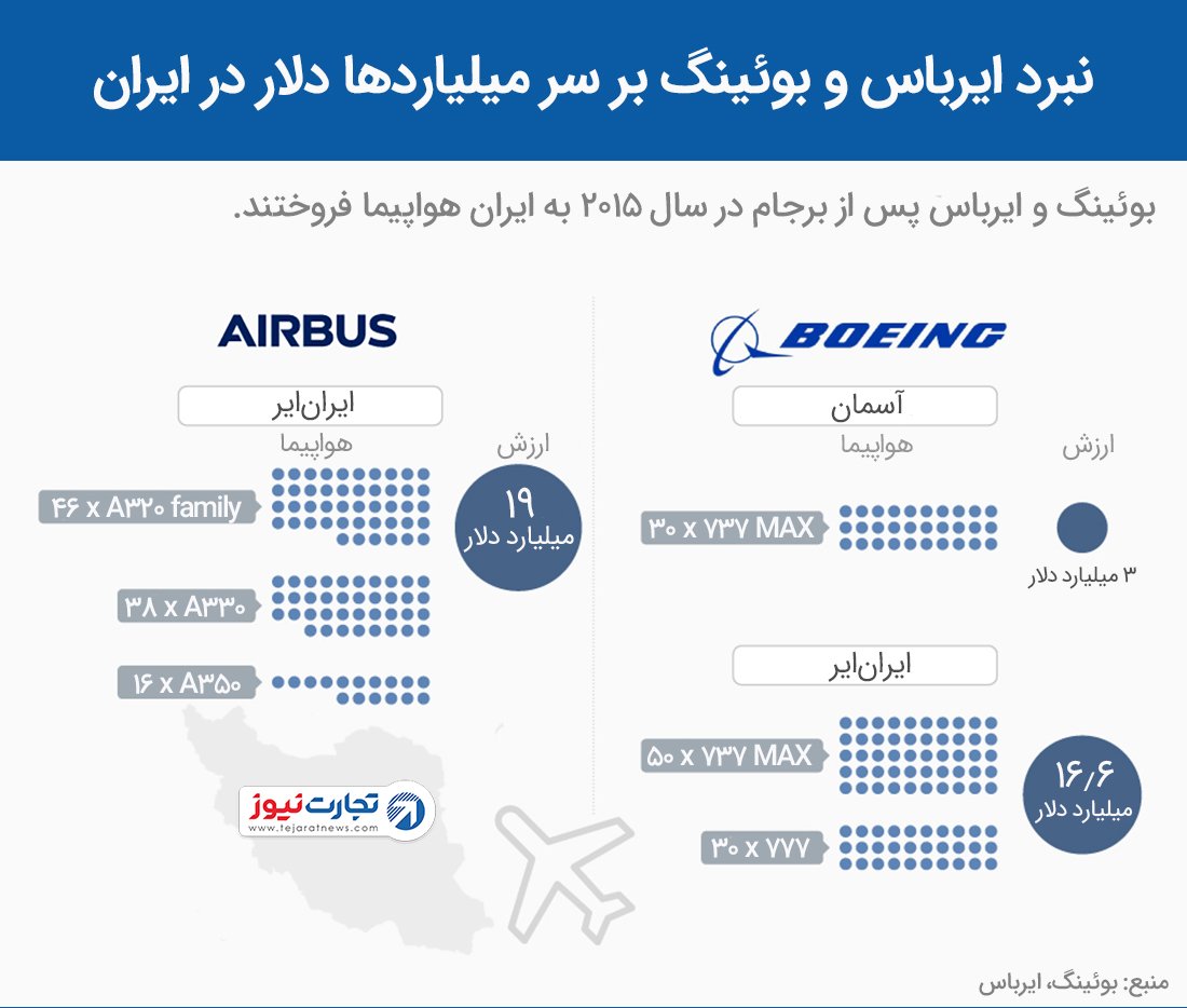 آیا ایران می‌تواند هواپیما بسازد؟