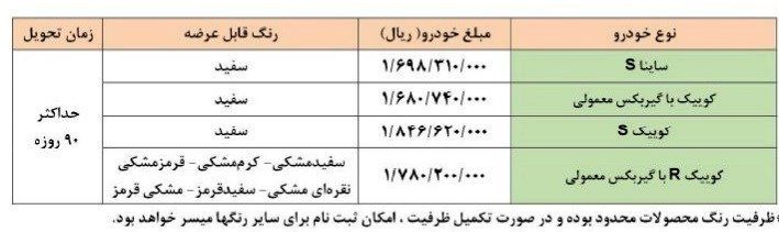 ۷ مرحله درخواست خودرو در سامانه یکپارچه ۷ مرحله درخواست خودرو در سامانه یکپارچه