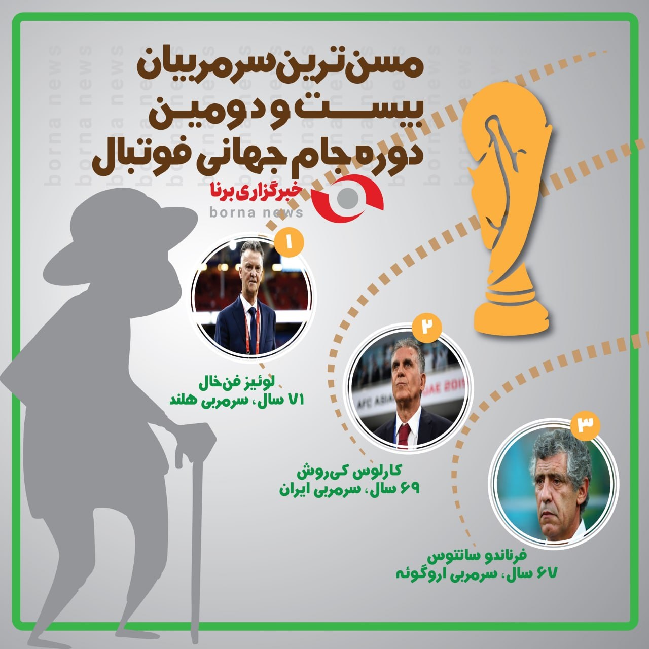 سه ماه پیش در وزارت ورزش فهمیدم آمدن تاج و کیروش برنامهریزی شده سه ماه پیش در وزارت ورزش فهمیدم آمدن تاج و کیروش برنامهریزی شده