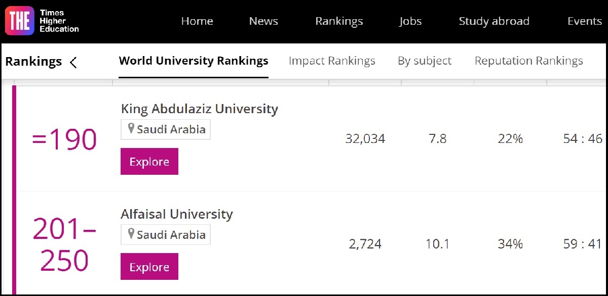 پیش بینی تداوم سقوط رتبه دانشگاه‌های ایران در جهان و پیشی گرفتن کشور‌های عربی منطقه از ایران