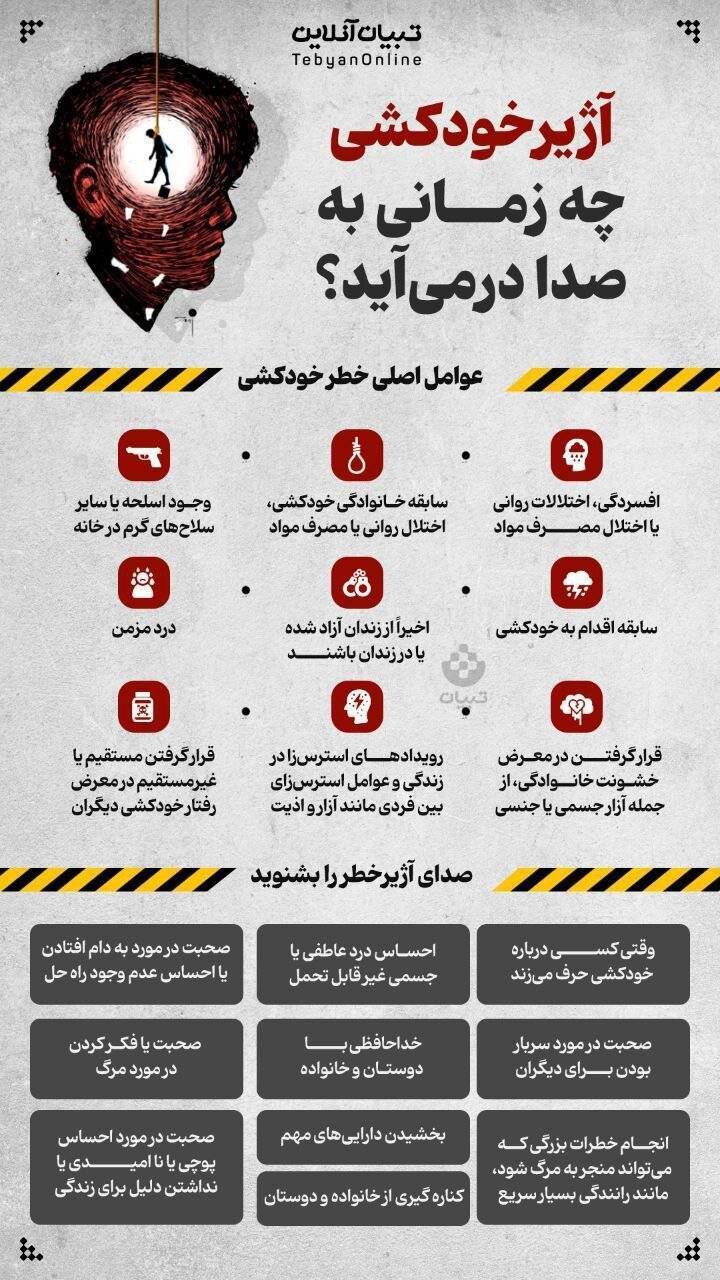 آمار بالای خودکشی در ۸ شهر استان تهران و جای خالی برنامه های آسیب شناسانه و مداخلات موثر در استان