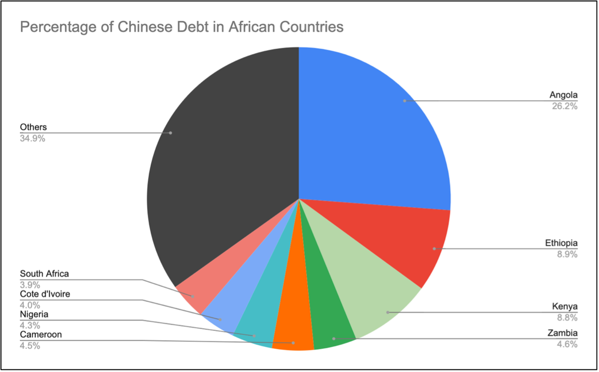 تحمیل سه کشور بحران‌زده آفریقایی به اقتصاد ایران توسط چین برای تسویه بدهی ها؟