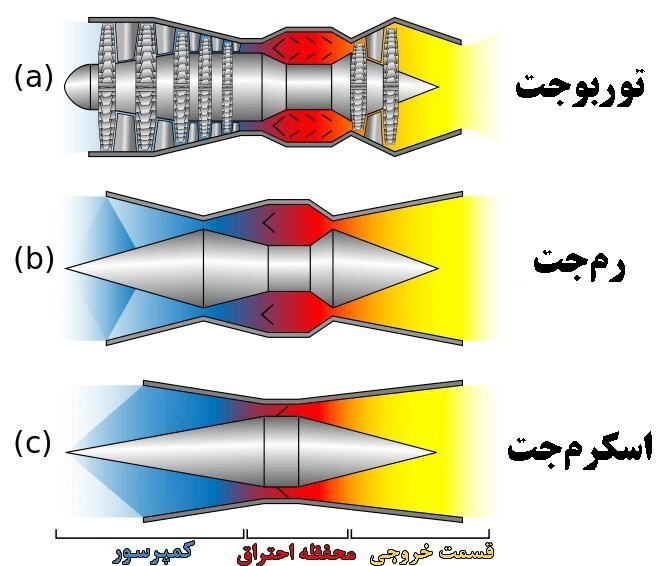 دستیابی ایران به فناوری تولید انبوه موشک های کروز سوپر سونیک