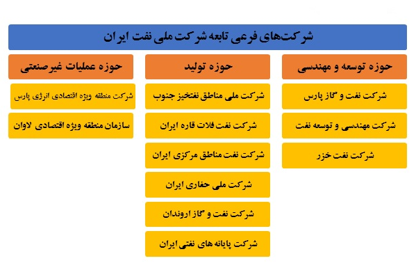 سهمِ روابط در ضوابطِ ادارۀ شرکت بازرگانی نفت ایران