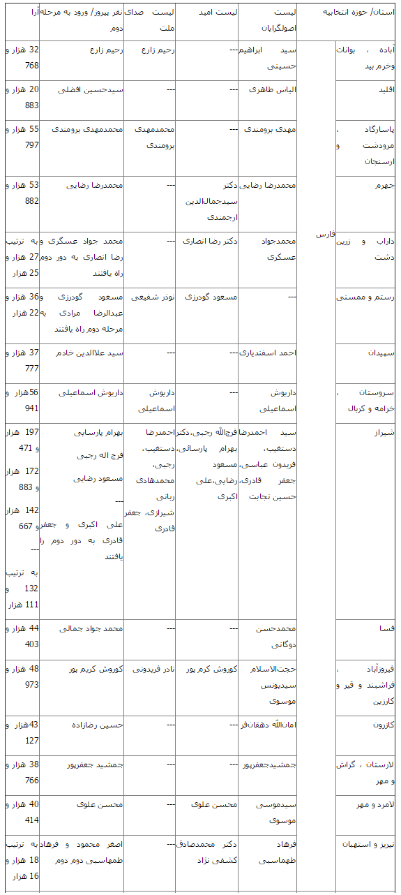 با منتخبين مردم فارس آشنا شويد