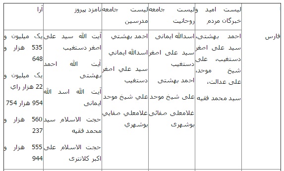با منتخبين مردم فارس آشنا شويد
