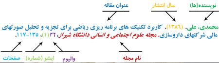شیوه ارجاع دهی در منابع علمی (1)