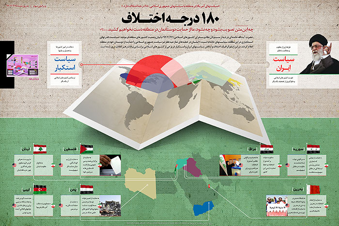 اینفوگرافیک/ ۱۸۰ درجه اختلاف
