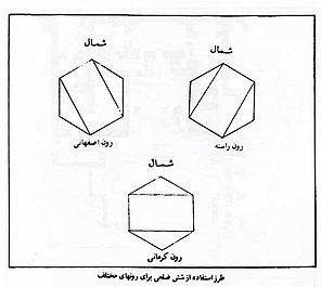 علم معماری پاسخ می دهد: چرا شرایط محیطی تهران تا این حد نابسامان است؟