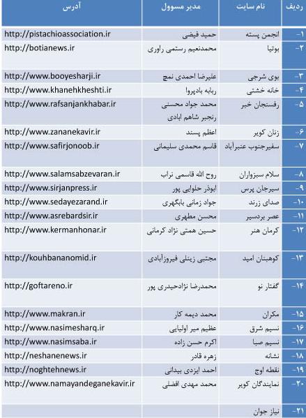 چند سایت خبری در کرمان مجوز فعالیت دارند؟+جدول اسامی