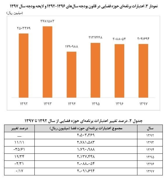 خرید ماهواره خارجی در اولویت دولت قرار گرفت؟ +مستندات