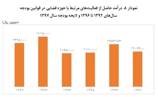 خرید ماهواره خارجی در اولویت دولت قرار گرفت؟ +مستندات