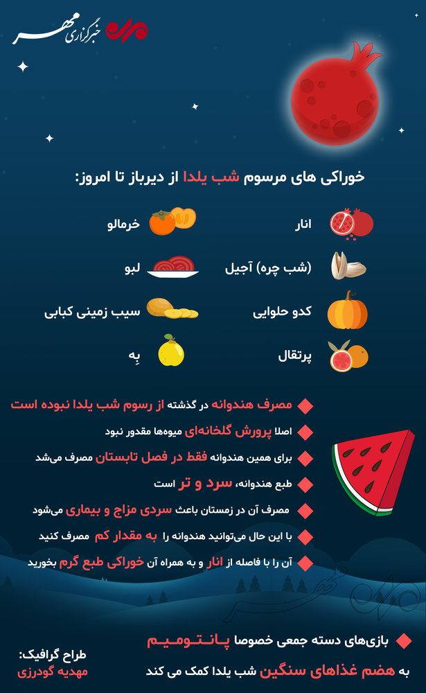 خوراکی‌های مرسوم شب یلدا از دیرباز تا امروز