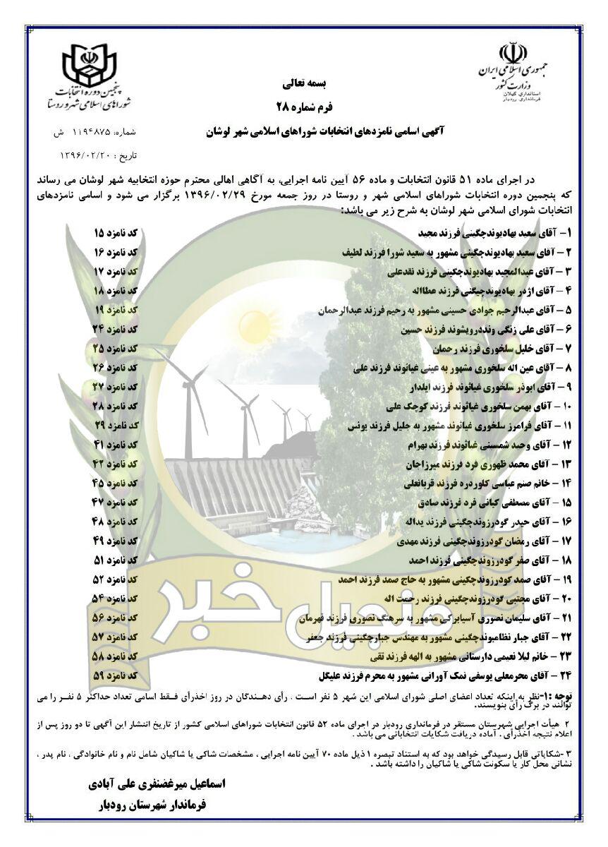 اسامی نامزدهای انتخابات شوراهای اسلامی شهر لوشان اعلام شد