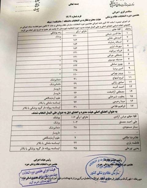 نتایج انتخابات نظام پزشکی در خرم‌آباد اعلام شد+ اسامی