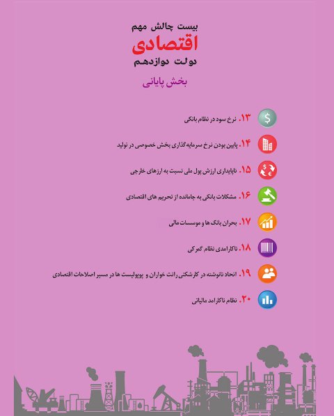 اینفوگرافیک / ۲۰ چالش مهم اقتصادی دولت دوازدهم
