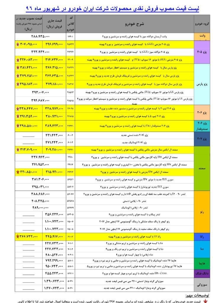 محصول ایران‌خودرو هم گران شد+ لیست قیمت‌های جدید