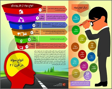 تعریف سواد از نظر سازمان ملل متحد (دانش و فناوری - خواندنی ها)