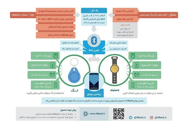 دستبند هوشمند همراه اربعین ساخته شد