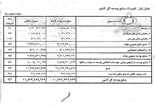قانون بودجه ملاک عمل است یا لایحه/ آماردهی ابداعی برخی مدیران