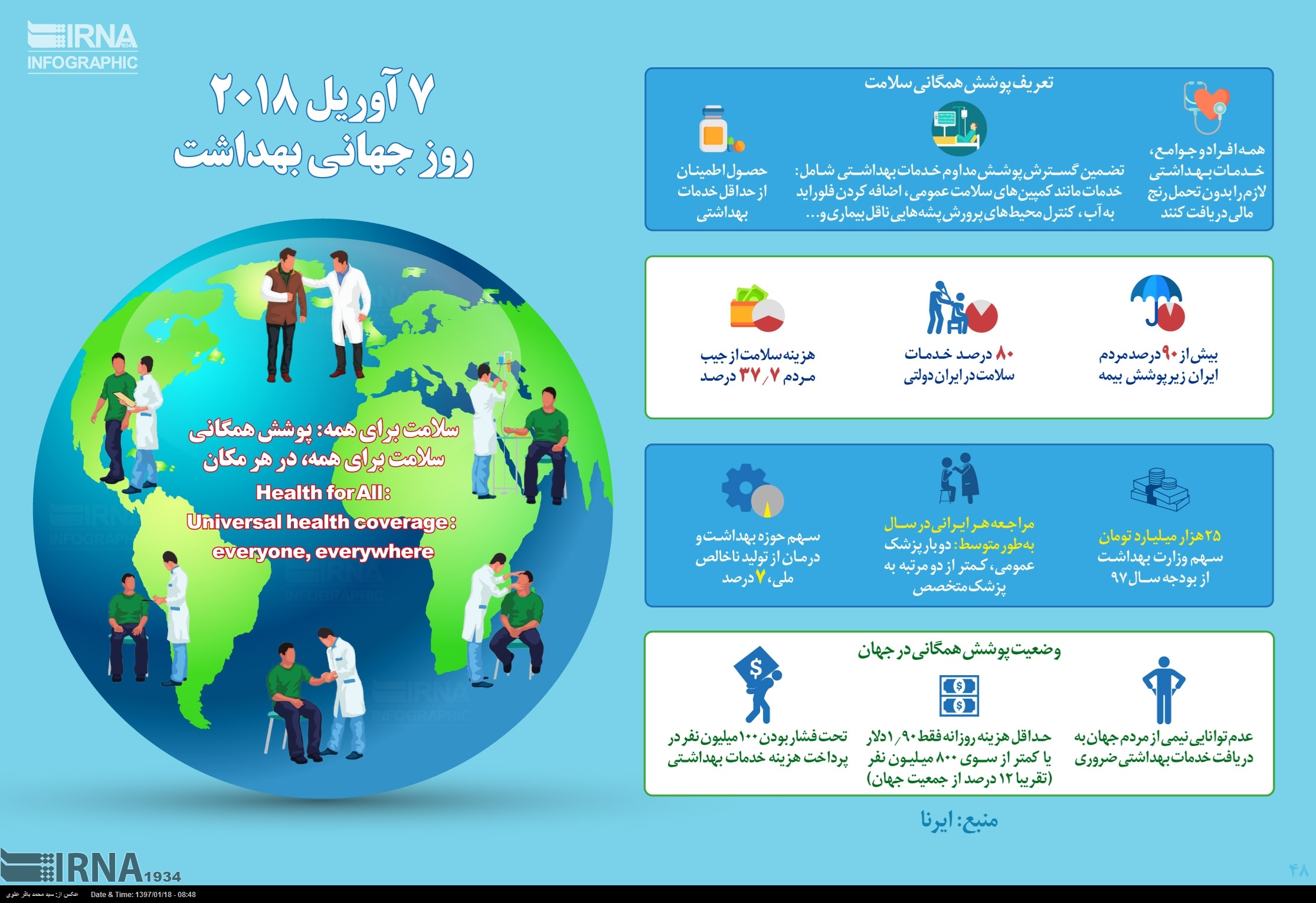 وضعیت پوشش درمانی و بیمه در ایران چگونه است؟