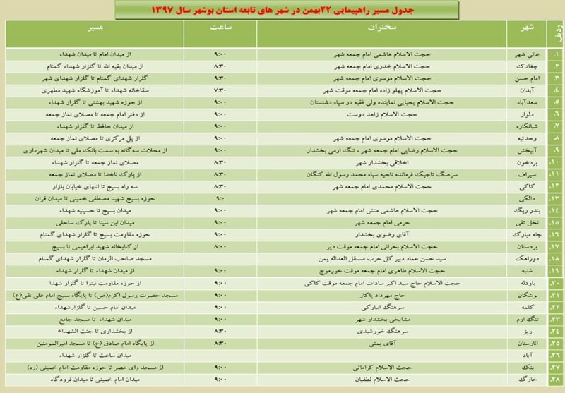 اعلام مسیر‌های راهپیمایی ۲۲ بهمن ۹۷ در استان بوشهر
