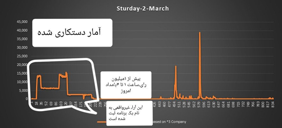 افشاگری جهرمی از آرای غیر واقعی در جشنواره جام‌جم
