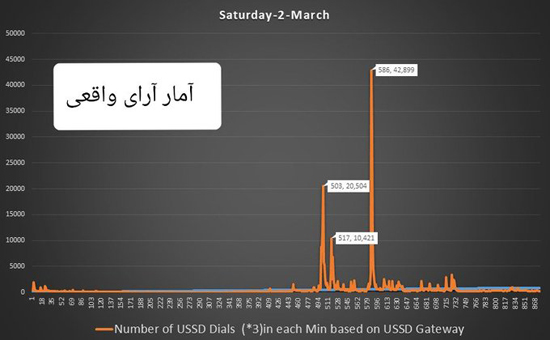 افشاگری جهرمی از آرای غیر واقعی در جشنواره جام‌جم