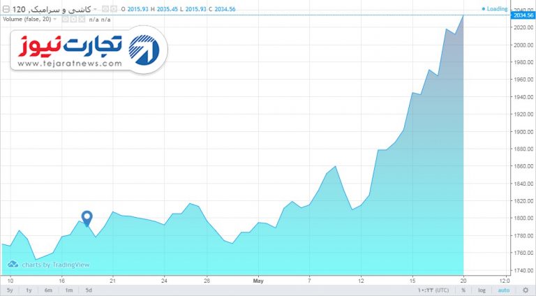 صنایع بورسی پیشتاز در اردیبهشت را بشناسید