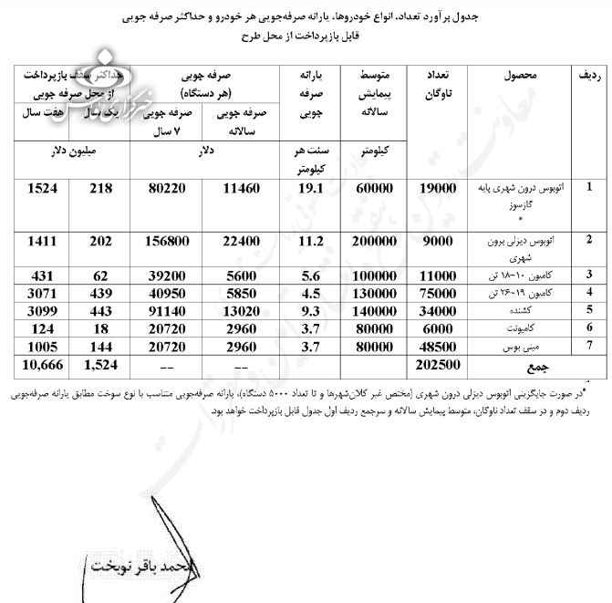 طرح نوسازی حمل و نقل درون و برون‌شهری با ۱.۵ میلیارد دلار اعتبار تصویب شد