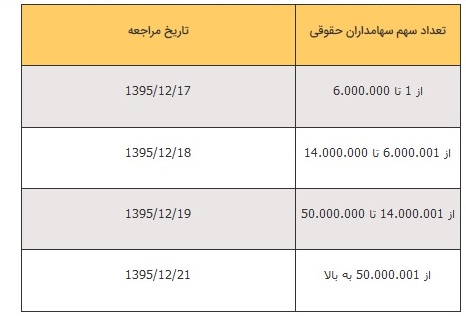 آگهی پرداخت سود سهام بانک پاسارگاد