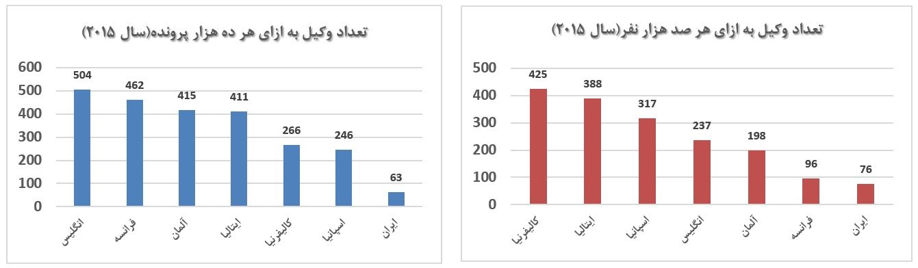 انحصار، آفت بازار وکالت