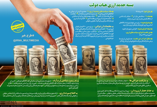بسته جدید ارزی هیات دولت
