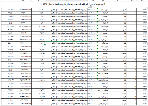 صادرات دام زنده، همچنان ادامه دارد! ++++++++ مدیریت و برنامه
