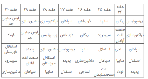 بازی پایانی ۵ مدعی قهرمانی لیگ برتر فوتبال + جدول