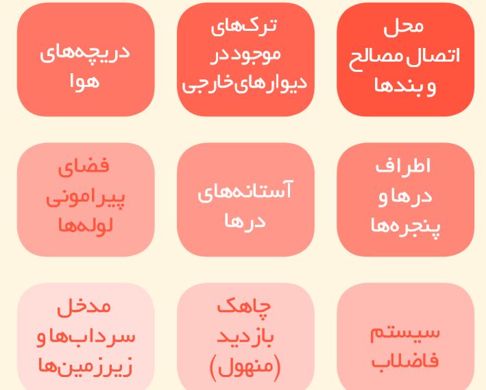 5گام برای آمادگی در برابرسیلاب