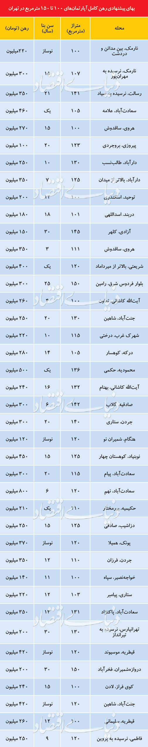 سرکوب اجباری تقاضای رهن کامل