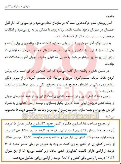 ۱۹ درصد از اراضی قابل‌کشت ایران، کشت نمی‌شود