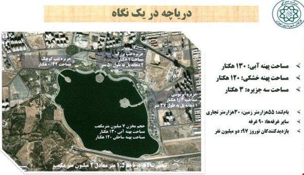 میزان تبخیر سالانه آب دریاچه خلیج فارس