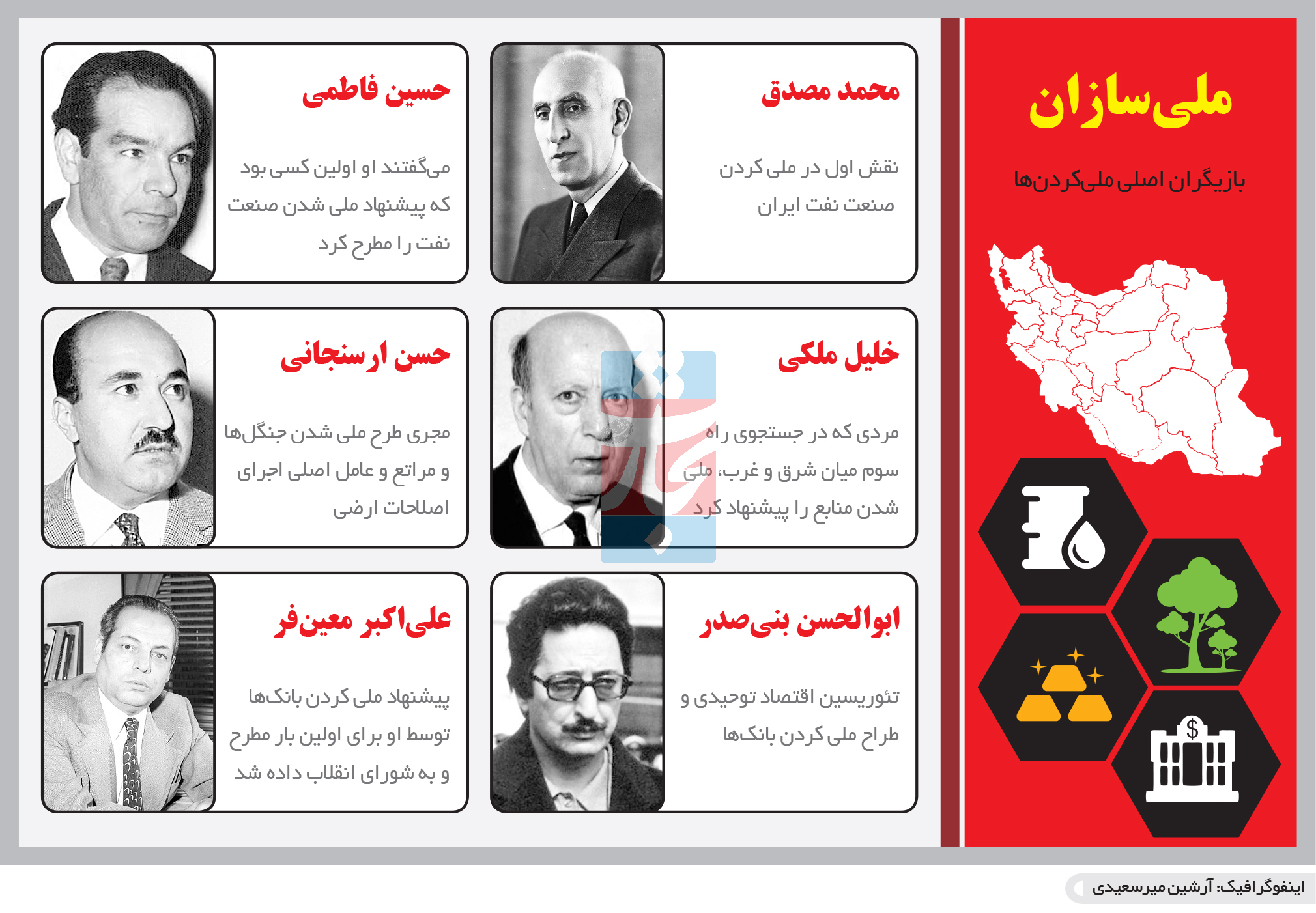 ملی شدن‌ها در ایران، از ملی شدن صنعت نفت تا پیروزی انقلاب