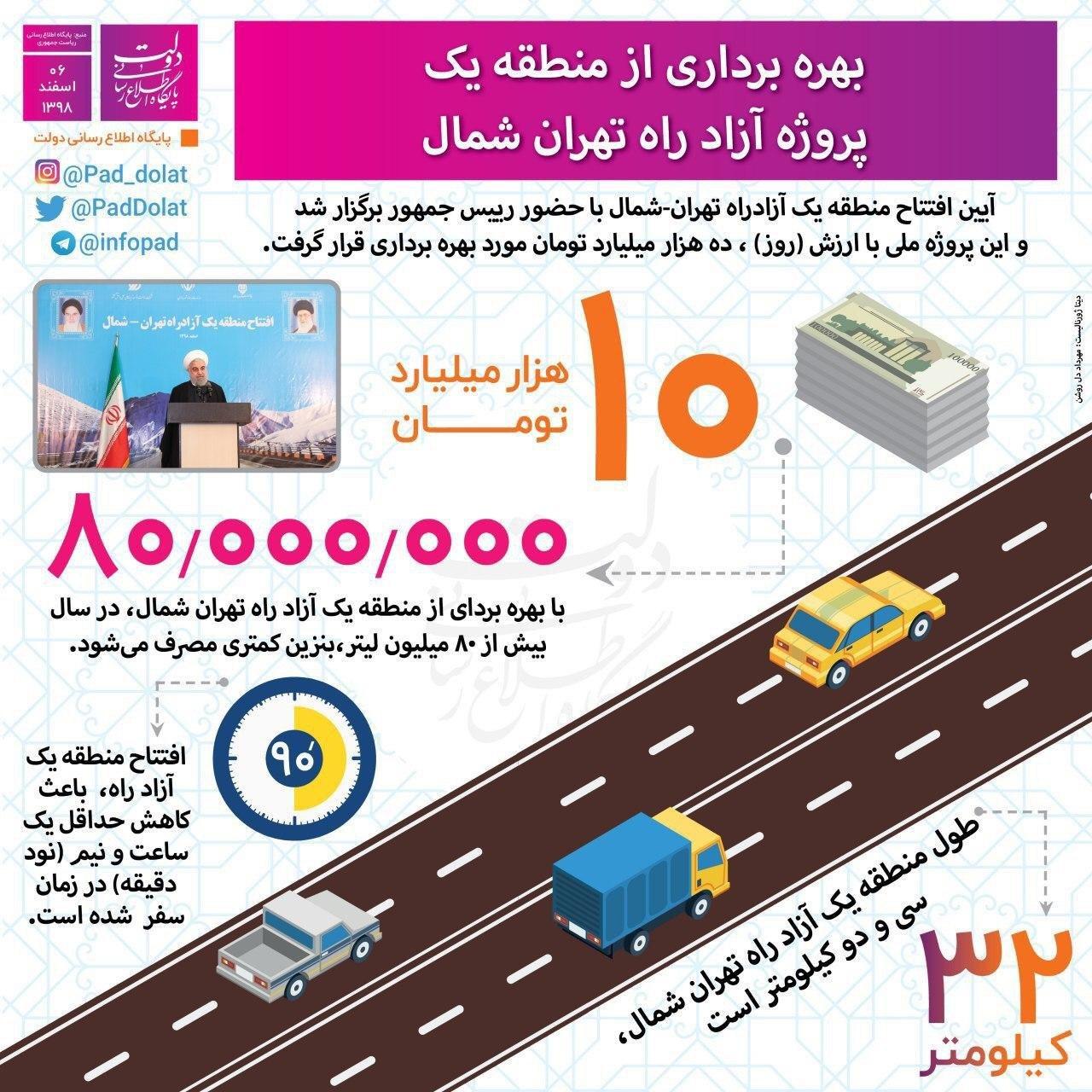 جزییات پروژه ده هزار میلیاردی آزاد راه تهران- شمال