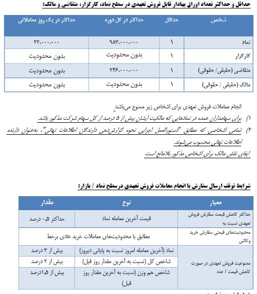 آغاز معاملات فروش تعهدی سهام بانک پاسارگاد در بورس