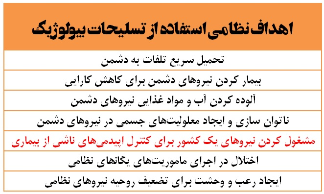 فعالیت ۱۳۰ مرکز تحقیقاتی تسلیحات بیولوژیک در آمریکا