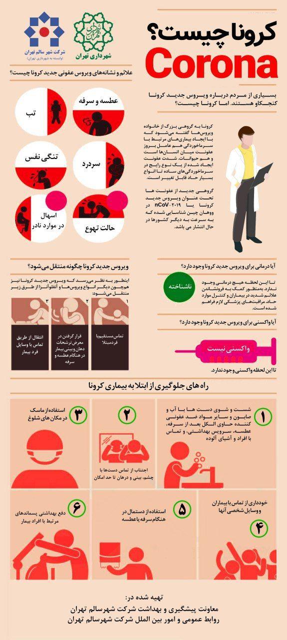 همه چیز درباره کرونا: از شناسایی تا پیشگیری