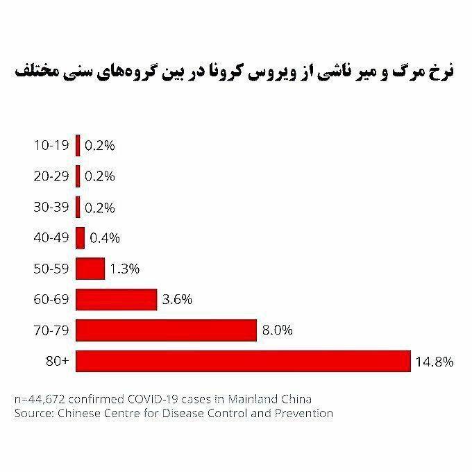 همه چیز درباره کرونا: از شناسایی تا پیشگیری